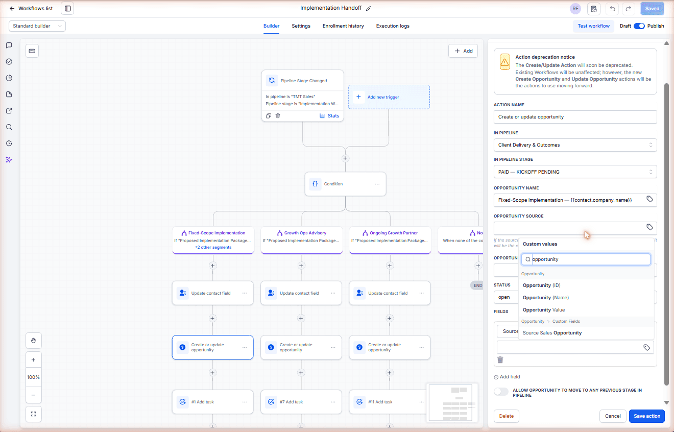 The Modern Trades Mentor Implementation Handoff workflow showing fixed-scope implementation, Growth Ops Advisory, and Ongoing Growth Partner automation branches in GoHighLevel.
